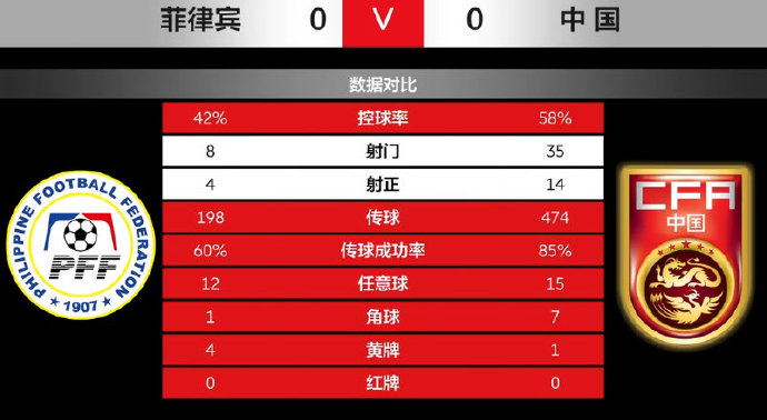 国足对阵菲律宾比分预测5:0,国足对阵菲律宾最新视频战绩