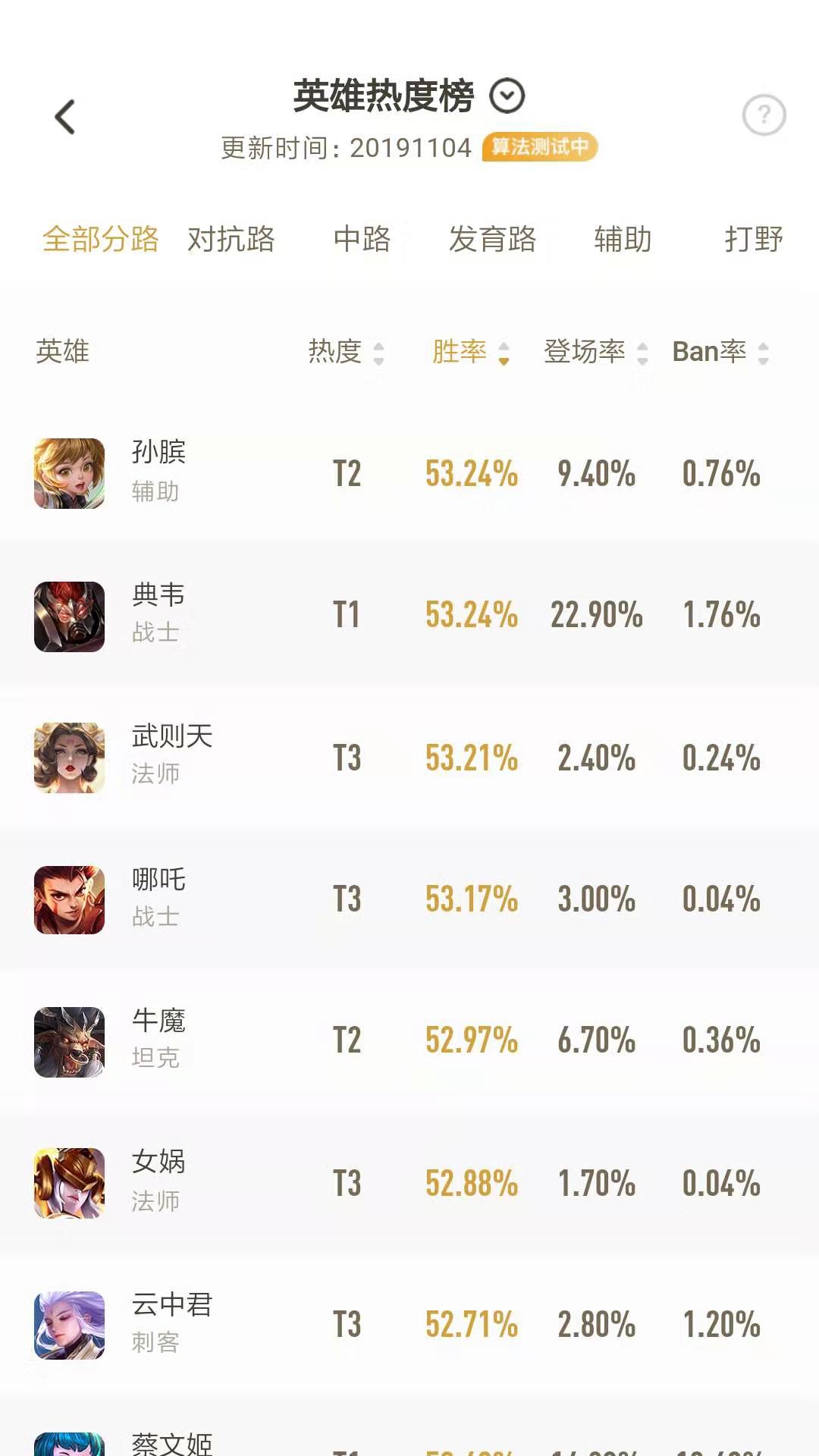 王者荣耀哪吒当今胜率,哪吒王者胜率