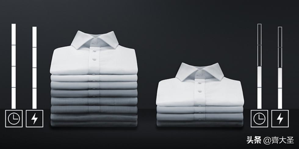 海尔洗烘套装推荐2021排行榜,抄作业搭配套装