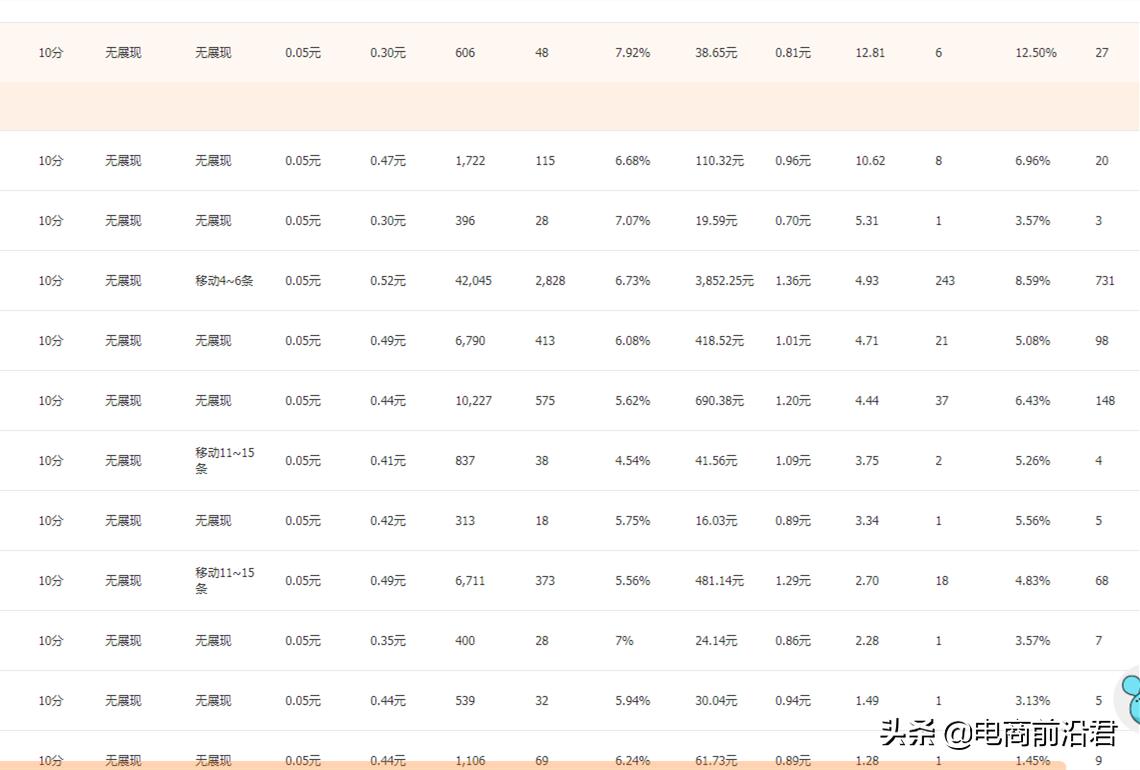 淘宝直通车低价引流的如何操作,淘宝直通车低价引流的技巧