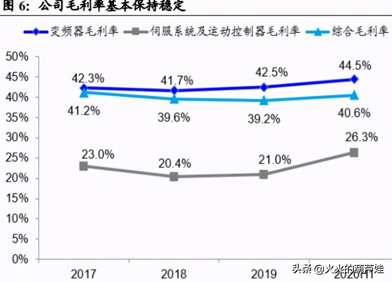 伟创电气最新技术,伟创电气大概能涨多少