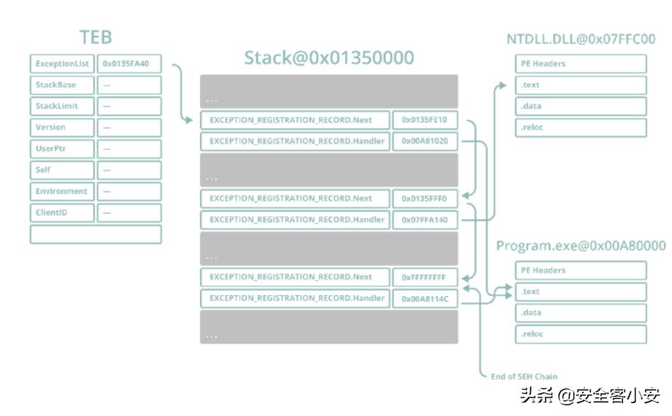 windows漏洞挖掘,windows排查程序是否内存泄漏