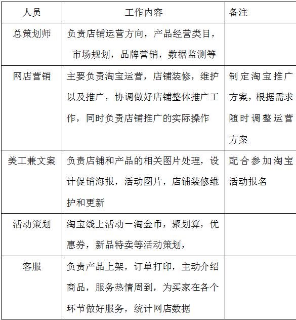 给老板说一下淘宝运营的基础情况,淘宝运营新手这几个思维一定要有