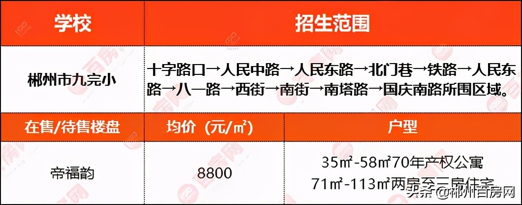 咱家孩子的学校好不好？看这里