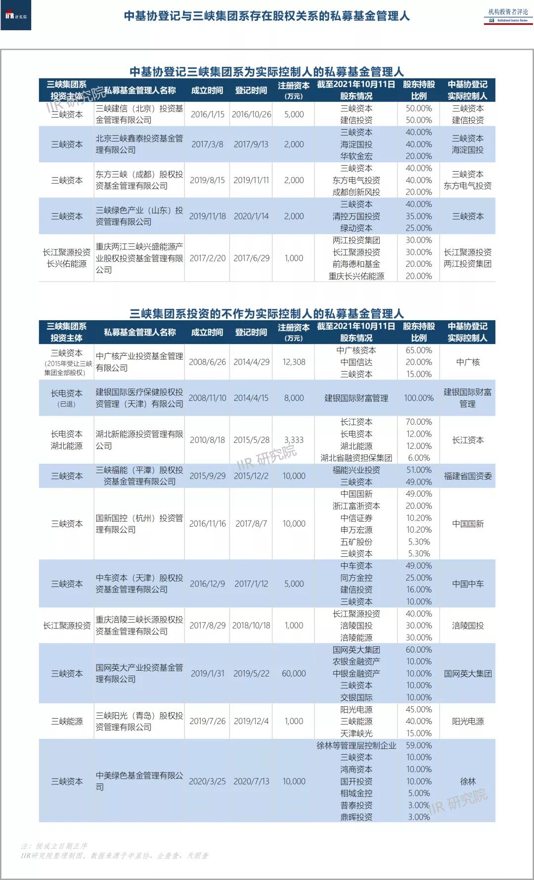 万亿级超级央企三峡集团,三峡集团总资产万亿