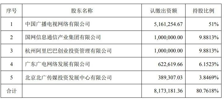 广电5g频段划分和频点,广电5g频段的覆盖范围