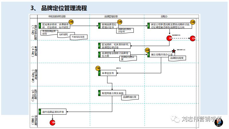 鍝佺墝甯傚満瑙勫垝ppt,鍝佺墝鎴樼暐鏂瑰悜鍒嗘瀽ppt