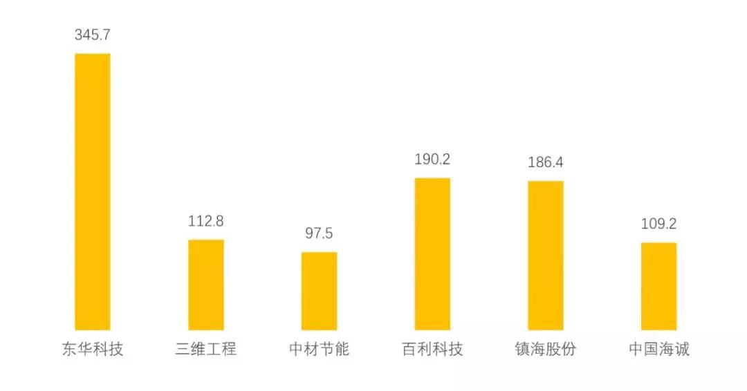 国内建筑上市公司前十名,国内公认最好的工程公司