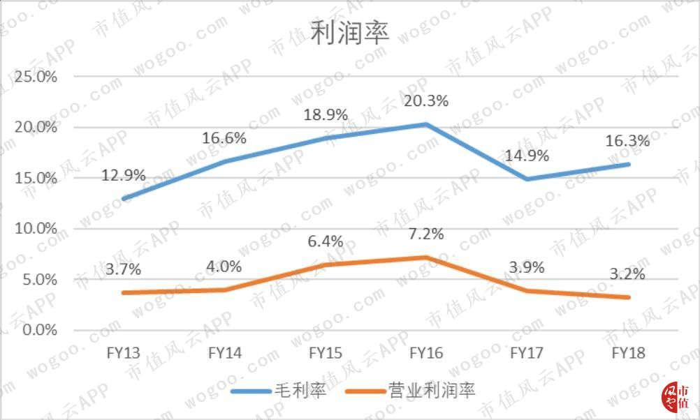 雅迪公司为什么会亏损,雅迪控股涨9.30%