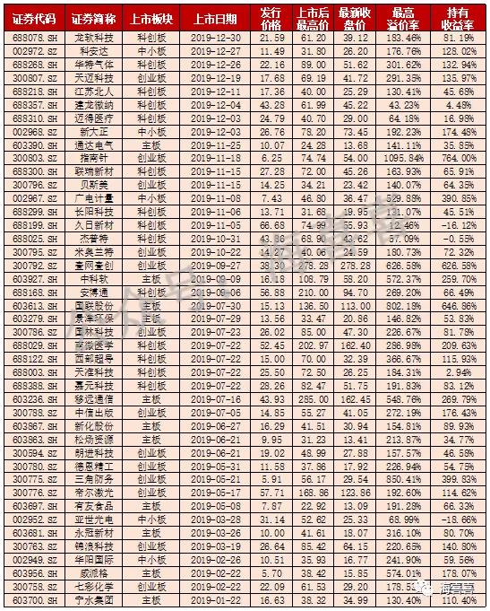 新三板打新赚转板钱,新三板今天打新策略