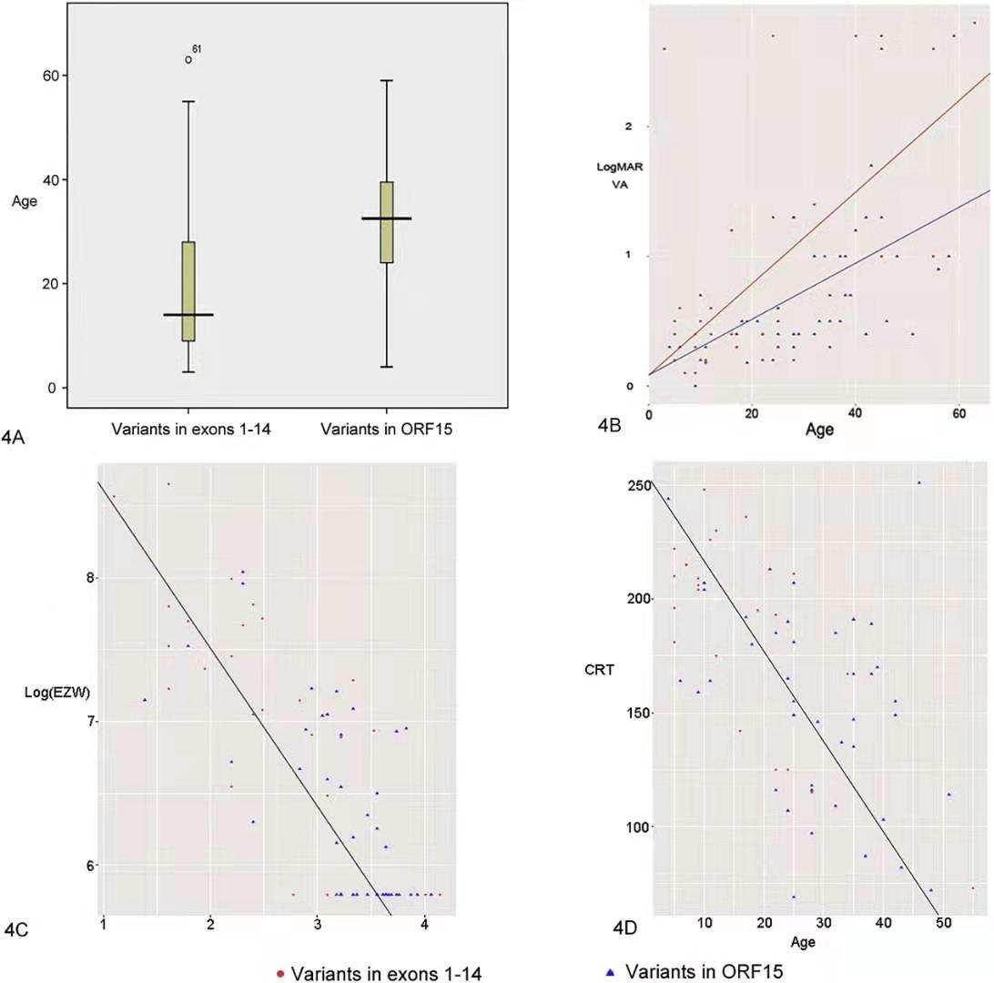 视网膜色素变性是一种常见眼病吗,视网膜色素变性是什么病