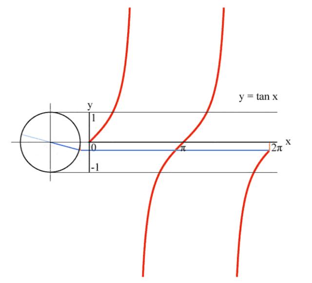 有趣的数学17张图,收藏28个超炫数学动图