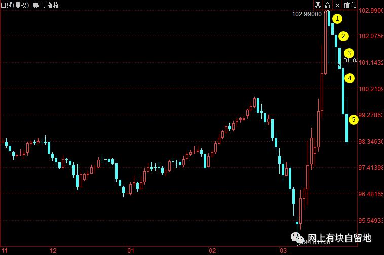 美国无限量qe是否能稳定金融市场,无限量qe能够拯救美国股市暴跌吗
