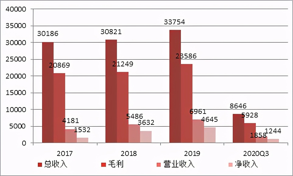 被外企独占90%的「吸入制剂」赛道，正在吸引大量国产厂商介入