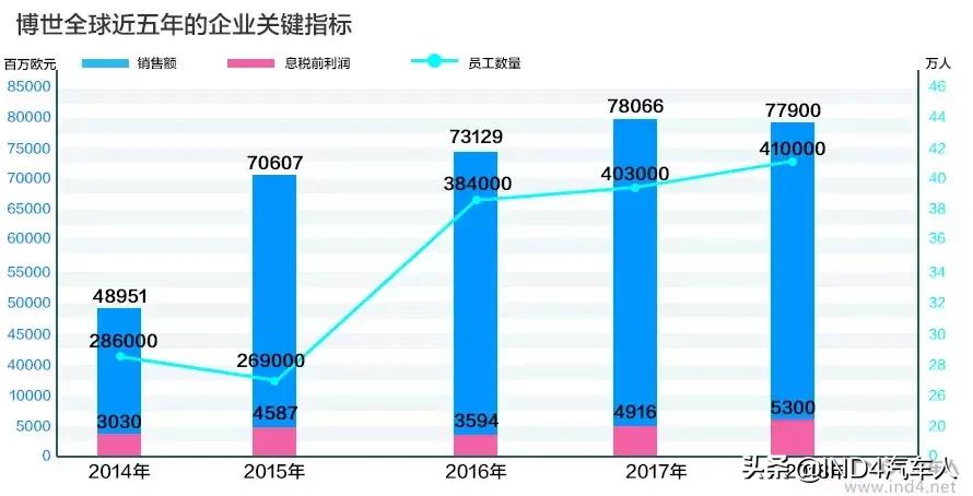 博士工作是什么体验,在博世上班的真实感受