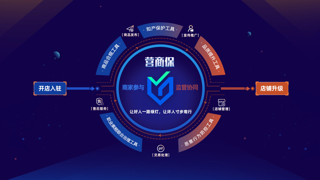 恶意评价导致店铺评分怎么办,恶意差评诋毁店铺触犯哪条法律