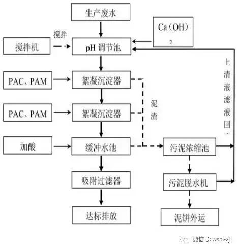 閰告礂纾峰寲搴熸按澶勭悊璁惧,閰告礂纾峰寲搴熸按鍥炵敤澶勭悊