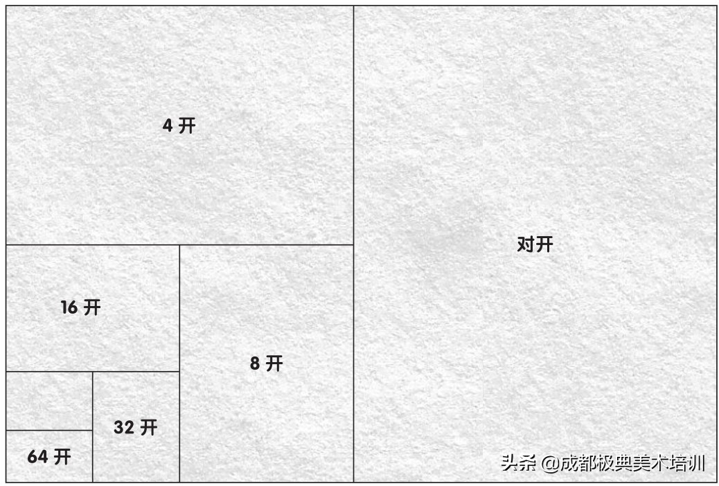 素描纸是什么纸,怎么挑选素描本