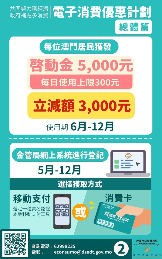 澳门头条|电子消费优惠计划优化方案居民获5000启动金3000立减额