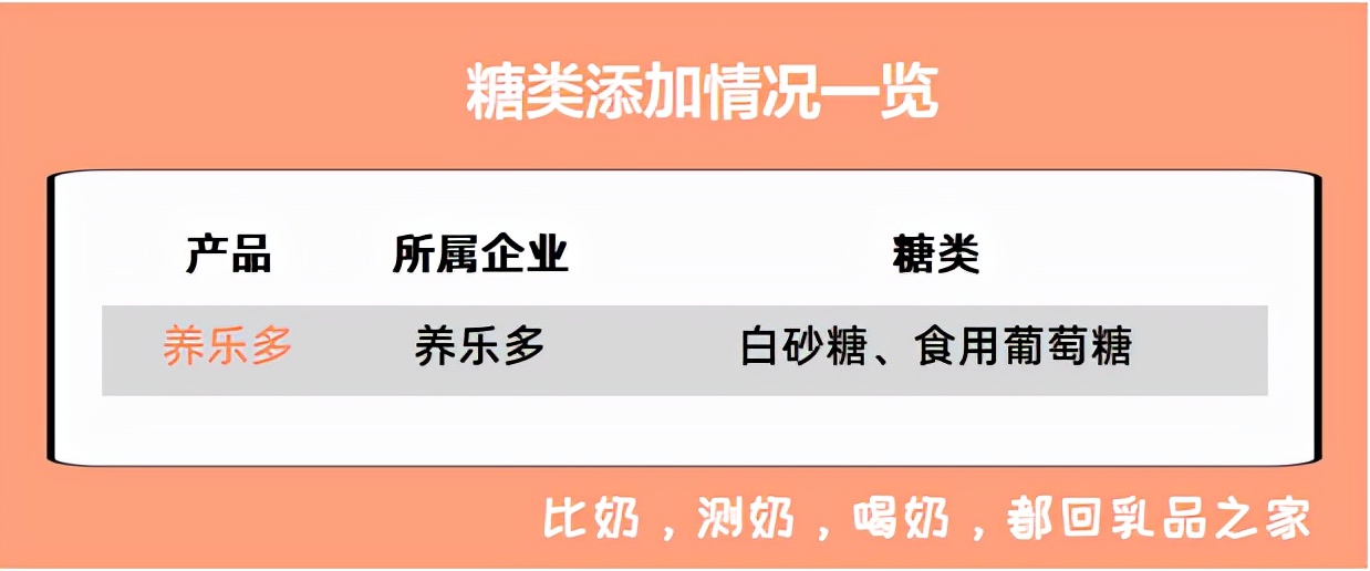 养乐多最近出问题了吗,养乐多值不值得去