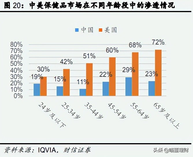 汤臣倍健行业,保健品龙头汤臣倍健