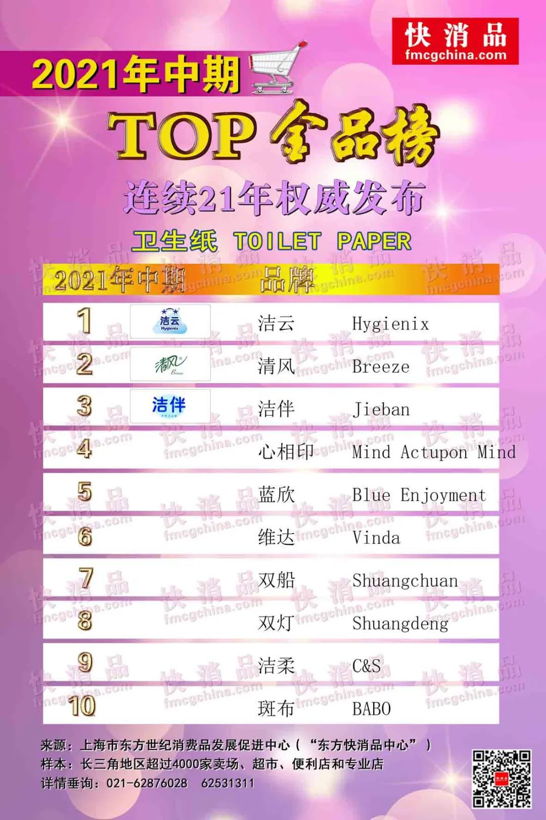 爆款前十日用品,日用商品爆款第一名