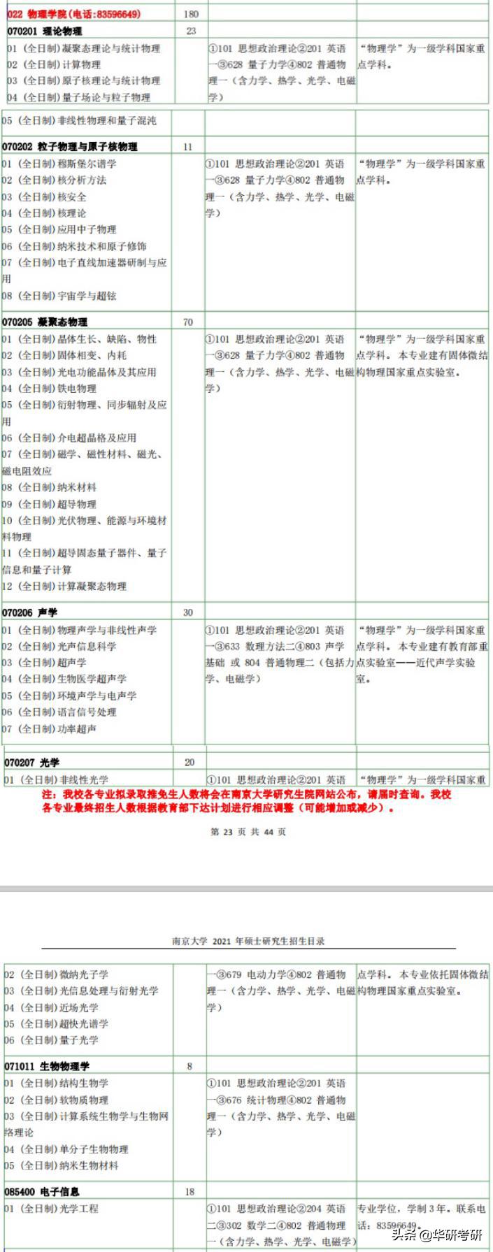 考研那些事儿视频,考研那些事儿