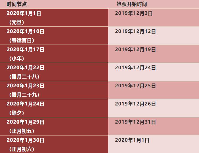 春运火车票今日起售抢票攻略收好,2022春运火车票抢购时间表