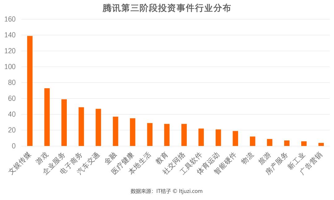腾讯海外投资一览表,腾讯投资新能源汽车