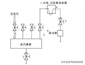 电伴热调试注意事项,电伴热的正确使用方法和注意事项