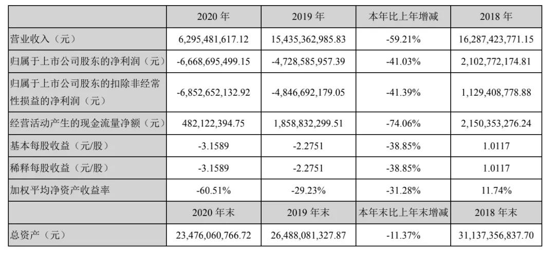万达电影近五年发展状况,万达电影2020年亏损的原因分析