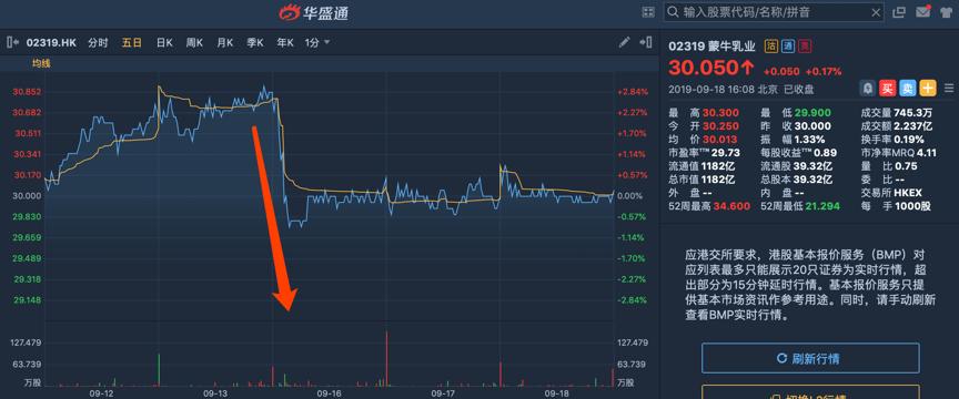 蒙牛收购贝拉米后财务状况,蒙牛收购贝拉米了吗