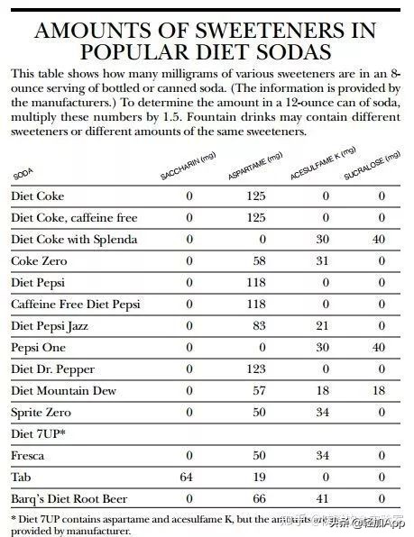 糖友可以吃的代糖无添加,哪些代糖是可以吃的