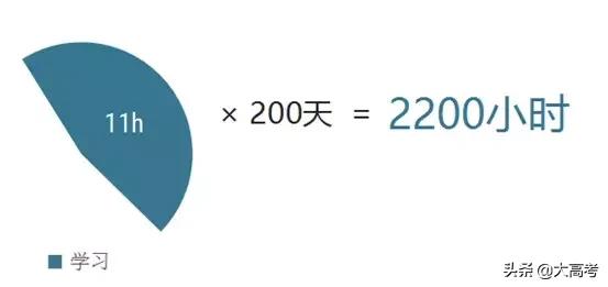 高考怎么样才不来大姨妈,高考不来大姨妈