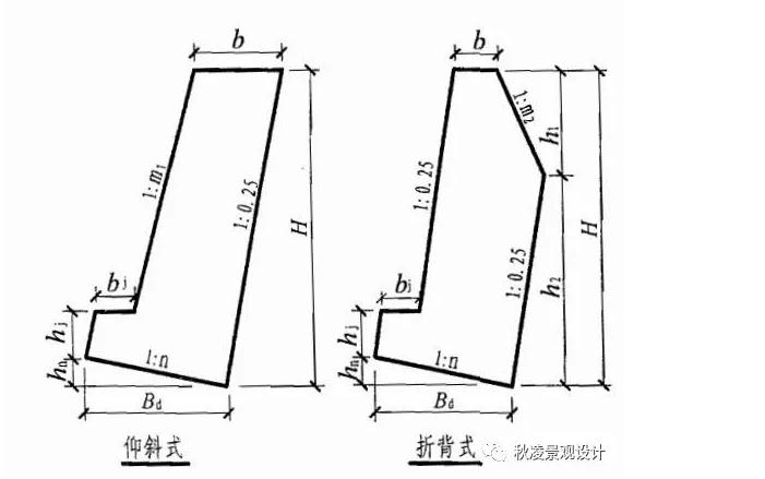 景观土建施工图课程,景观图纸详解零基础学习