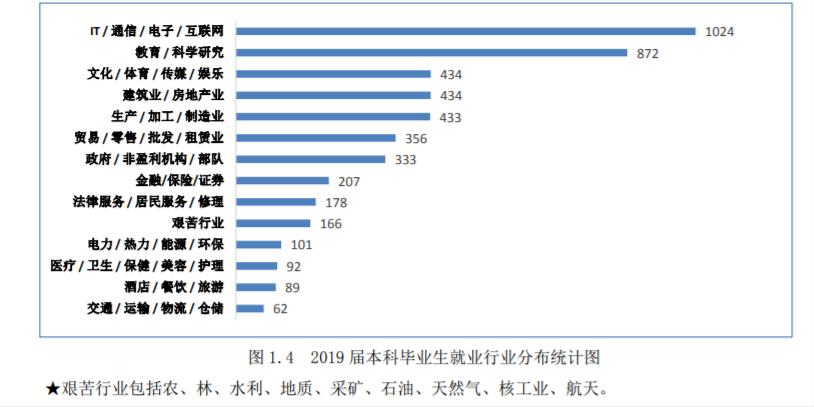 黑龙江大学各专业录取分数线2023,黑龙江大学2023本科生录取分数线