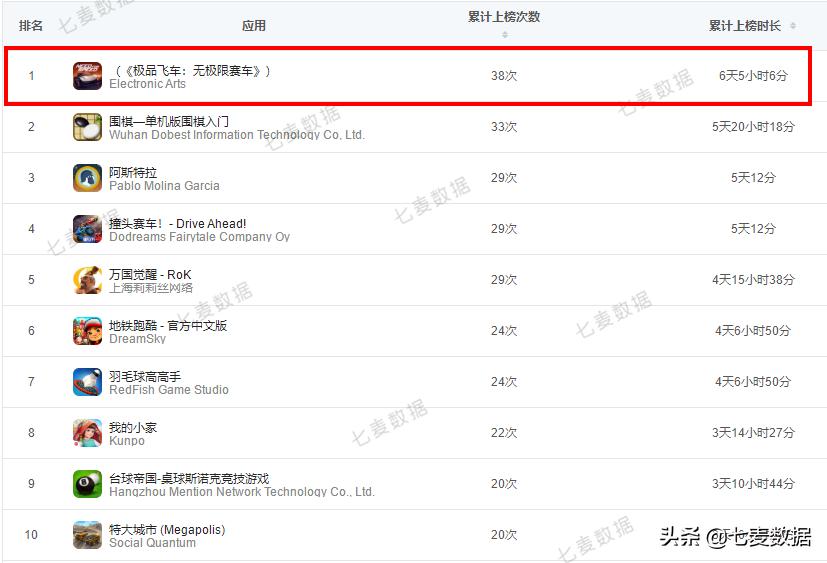 微信回应后台读取相册；英雄联盟手游上线空前火爆！​|每周一盘
