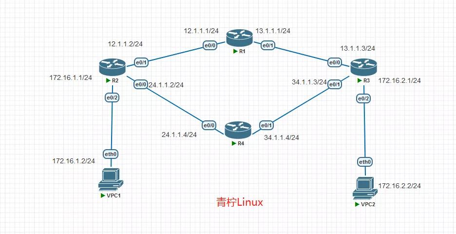 浮动路由和静态路由的区别,浮动静态路由用得多吗