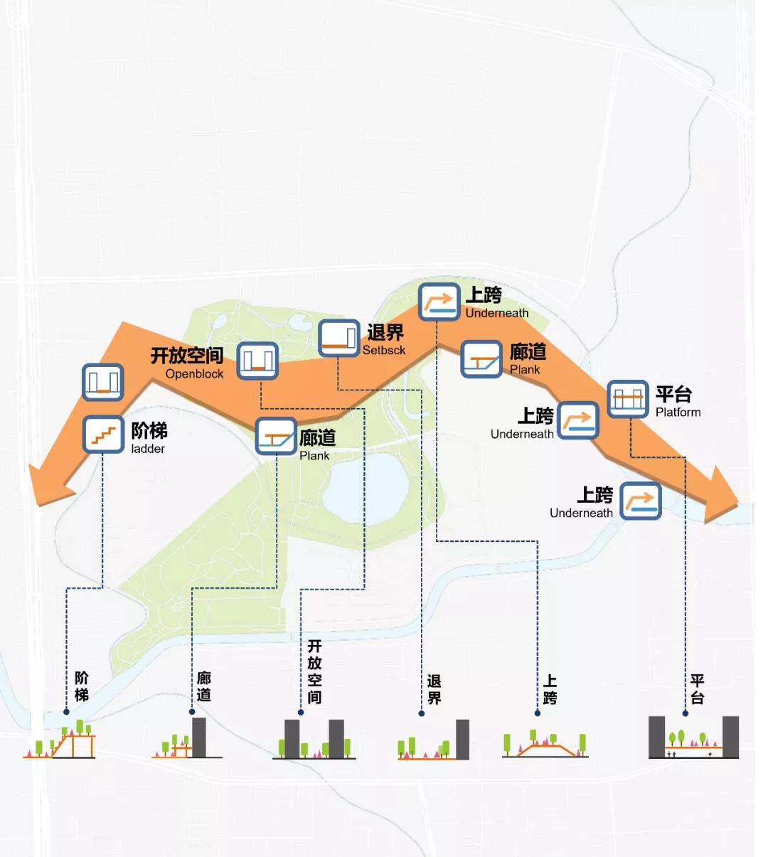方案丨草堂诗画千秋颂浣花溪畔锦绣城—成都杜甫草堂片区城市更新