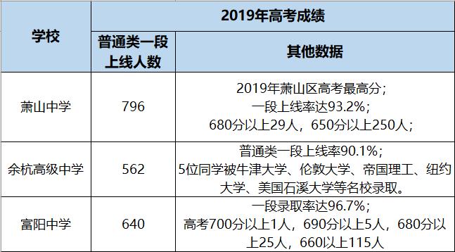 杭州余杭区哪的学区房好,杭州哪个地区的学区房比较好