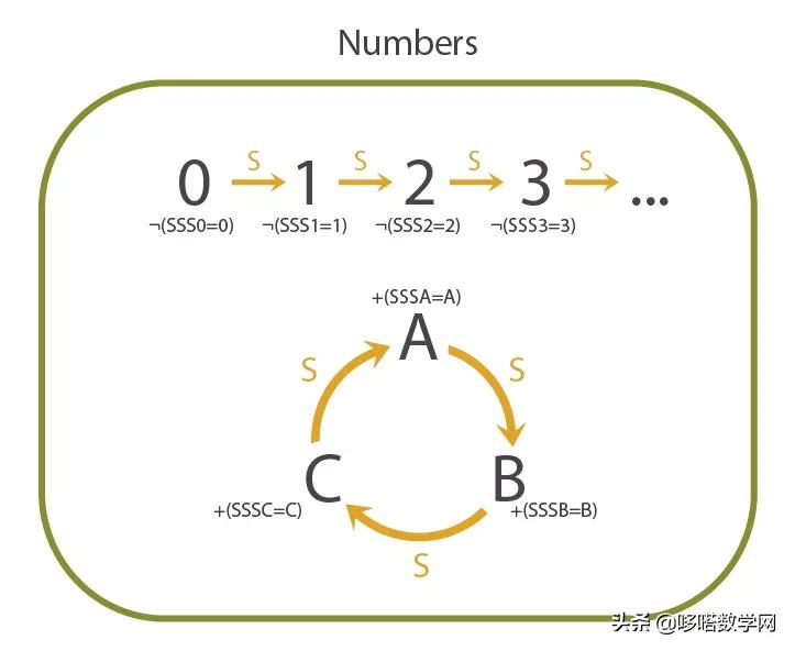 012是3个连续的自然数吗,由0123组成的自然数
