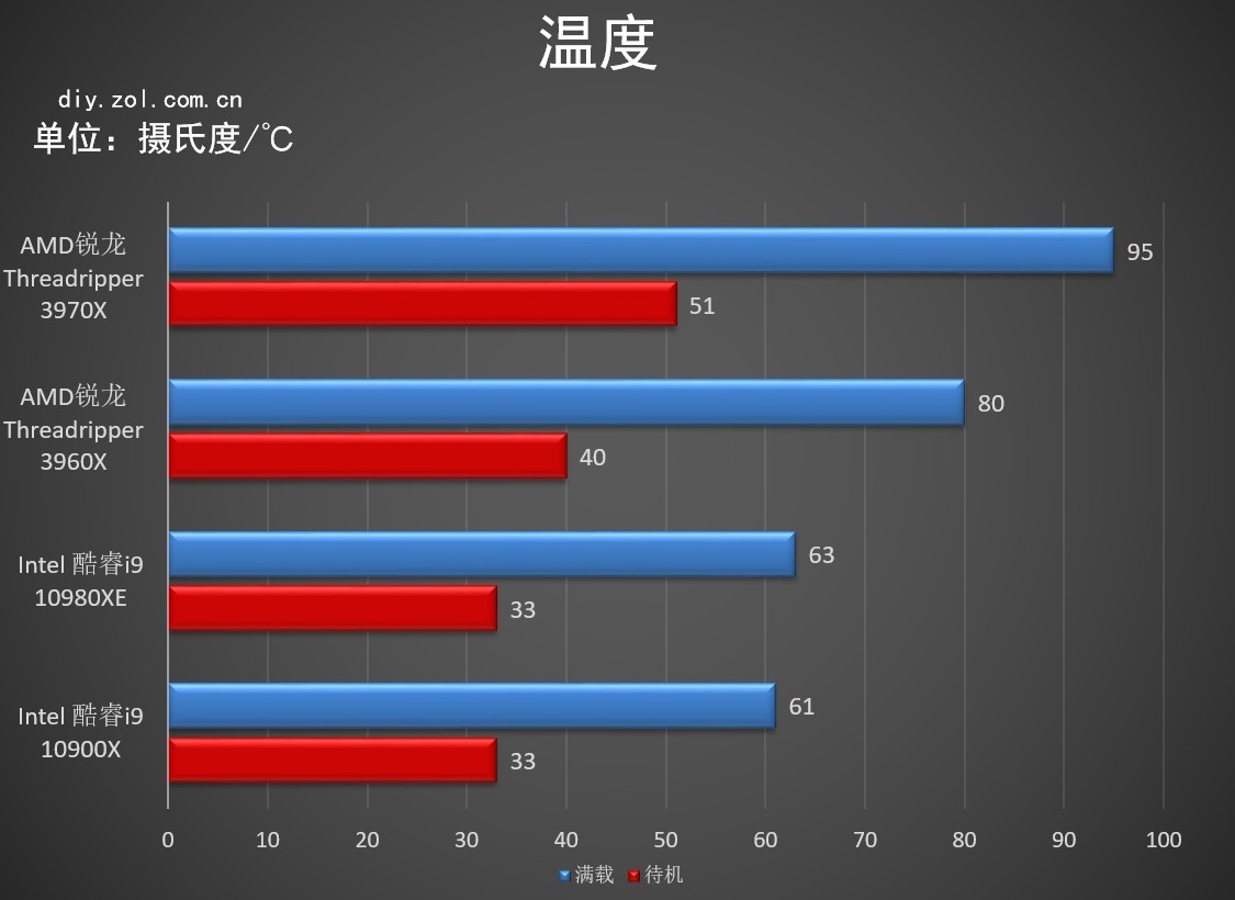 新锐龙八核满血和十一代i7哪个好,锐龙4060和酷睿3060性能对比
