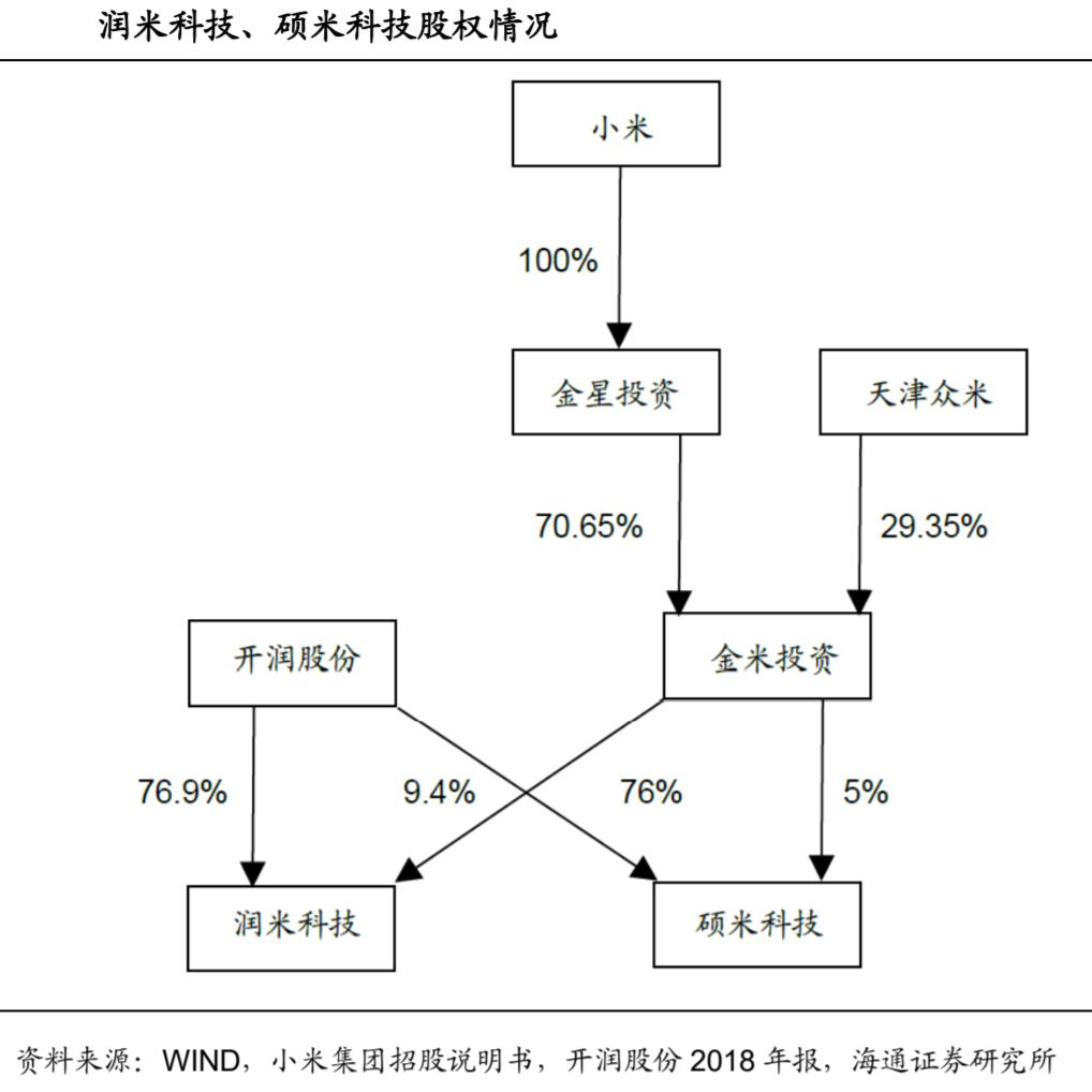 开润股份半年净利润,开润股份自有品牌90分