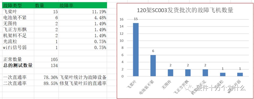 直通率是你的痛吗?
