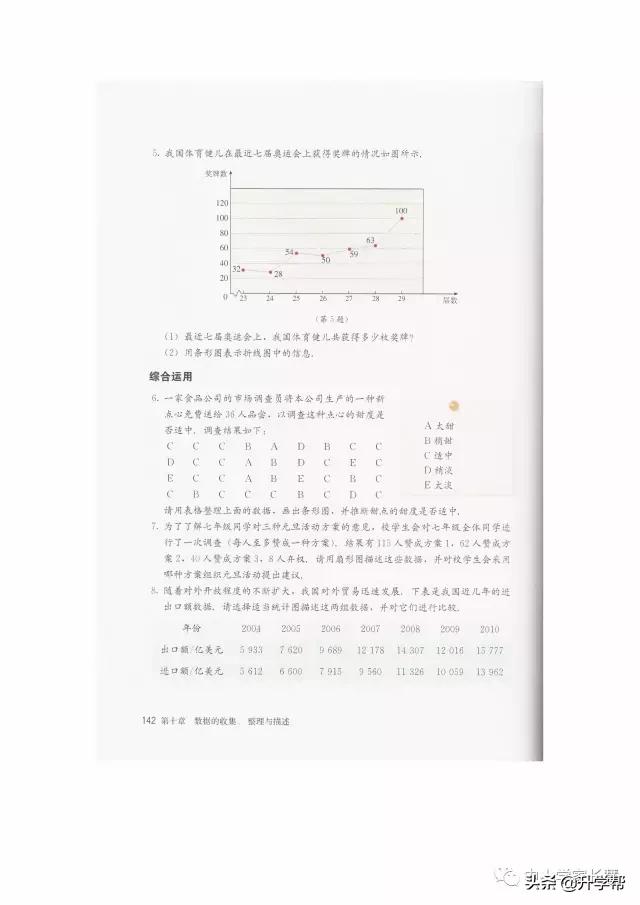 七年级下北师版数学预习资料推荐,华师大版七年级下册数学推荐资料
