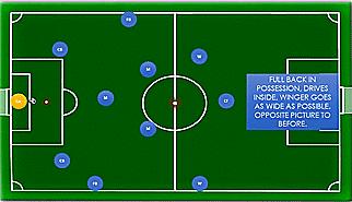 4-3-3阵型讲解,4-3阵型搭配