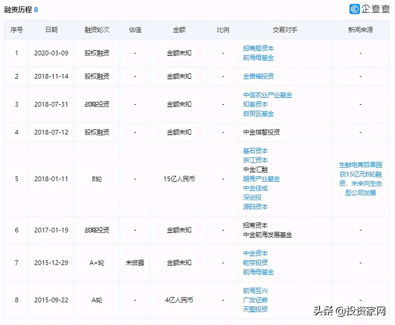 600亿！卖水果的也要IPO了，创始人曾因炒股血本无归
