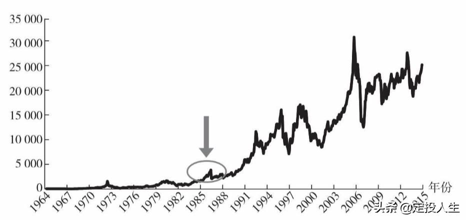 一文读懂美国国债,一文读懂指数基金