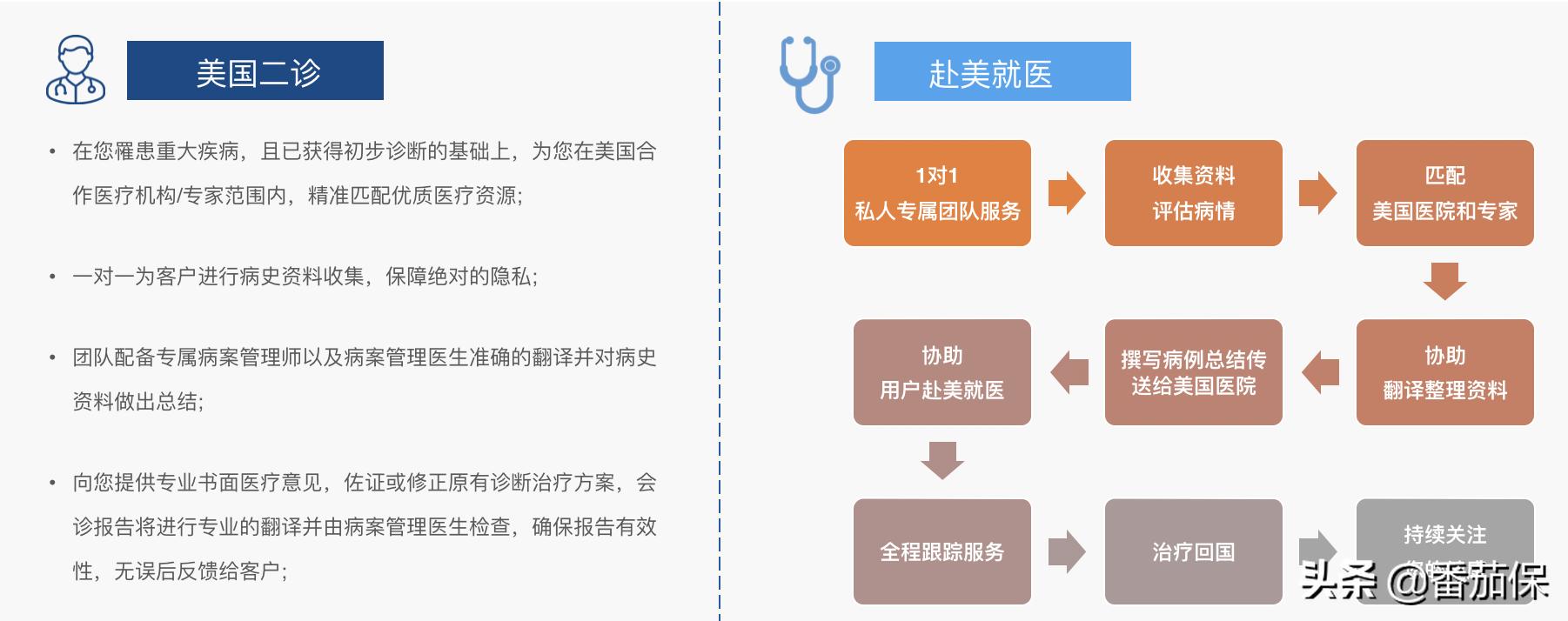 测评|Cigna醇悦人生计划,一款性价比高的高端医疗