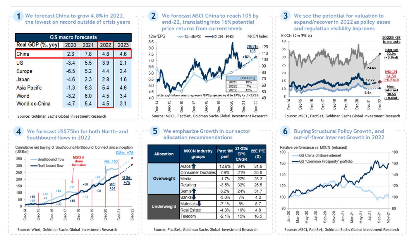 高盛2024中国宏观展望,高盛发布2024中国市场展望